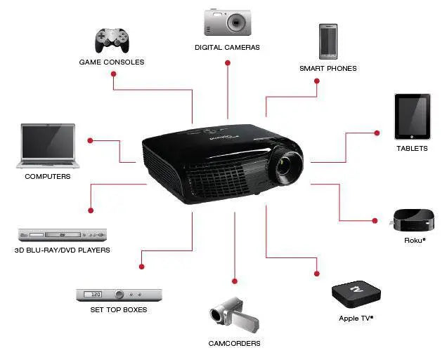 Optoma Technology HD131Xe Full HD 1080p DLP 3D Projector