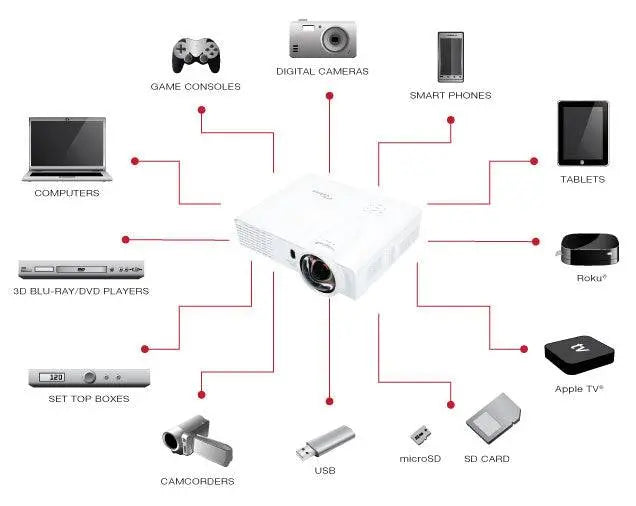 Optoma Technology X305ST XGA DLP Full 3D Short Throw Projector