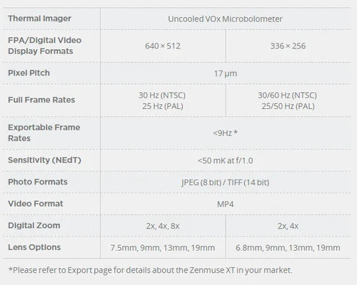 DJI Zenmuse XT 9Hz Camera